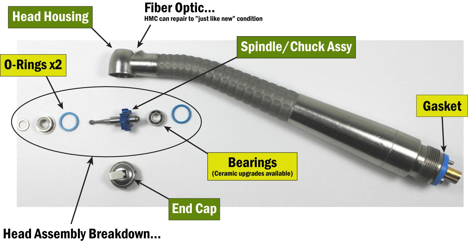 Diagram of a dental handpiece with parts labeled — head housing, fiber optic, spindle, bearings, o-rings, gasket, end cap